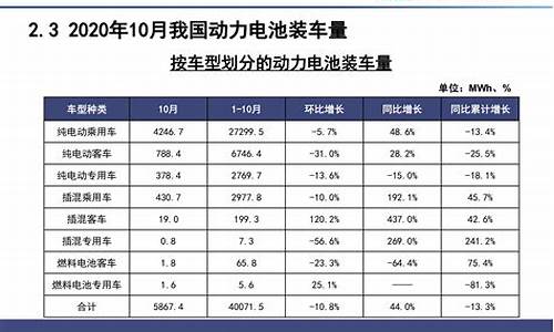 新能源汽车电池价格占整车比例_新能源汽车电池价格已公布