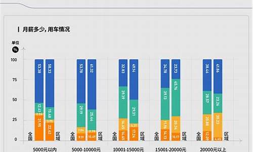 2023新能源汽车购置税_2023新能源汽车购置税取消吗