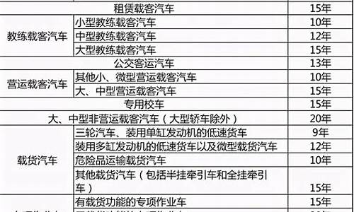 家用汽车报废标准2023给多少钱呢,家用汽车报废标准