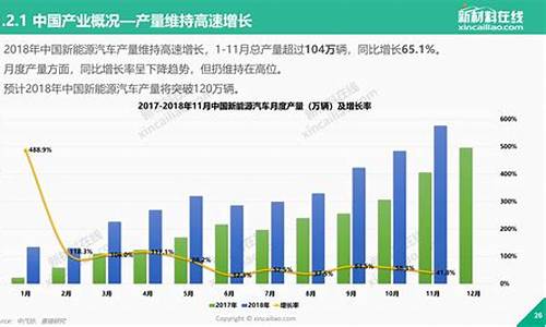 新能源汽车市场现状和发展趋势论文,新能源汽车市场的现状论文