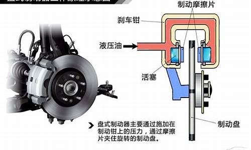 汽车制动原理动画讲解_汽车制动装置的工作原理