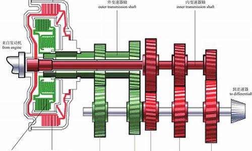 汽车换挡结构_汽车换挡内部结构