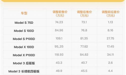 特斯拉售价报价表汽车之家_特斯拉汽车报价大全2020最新汽车报价