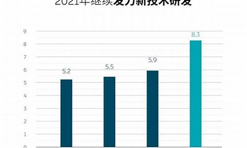 蔚来汽车投资商_蔚来汽车投资人占比