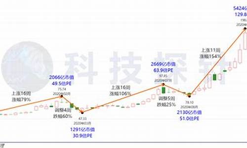 比亚迪股票历史股价_比亚迪股票历史股价一览表