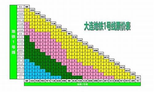 哈尔滨到大连的车票多少钱_哈尔滨到大连汽车票价