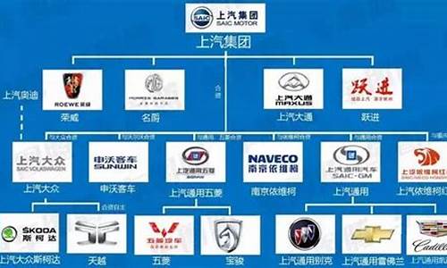 上海汽车旗下品牌_上海旗下车型