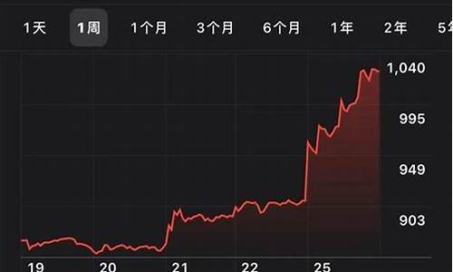 特斯拉股票最低点,特斯拉股票最低价格