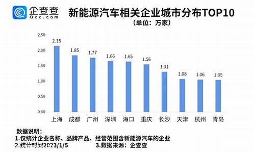 特斯拉价格大跌_特斯拉价格预测