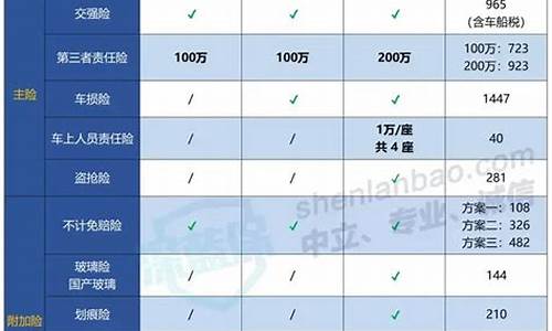 买太平洋汽车保险_买太平洋汽车保险要多少钱