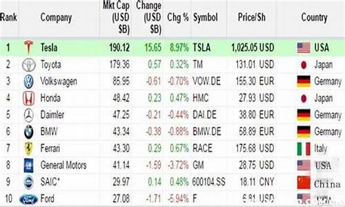 汽车企业营收排名_汽车企业营收排名榜
