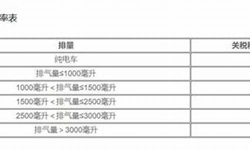 汽车进口关税多少_汽车进口关税多少钱一个月