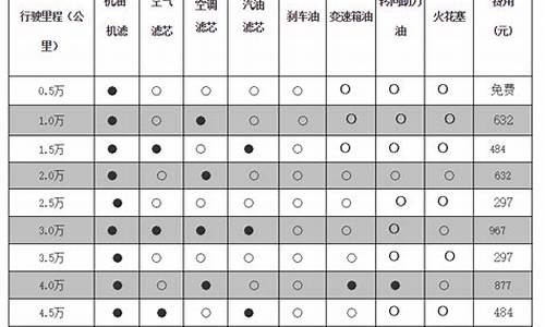 别克汽车保养费用,别克保养车大概多少钱