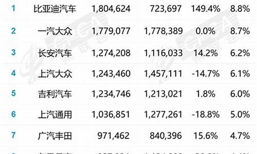 特斯拉4月份销量,特斯拉4月份销量2023中国多少辆