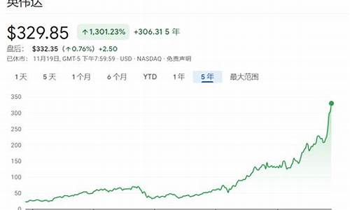 英伟达特斯拉a100_特斯拉和英伟达市值对比