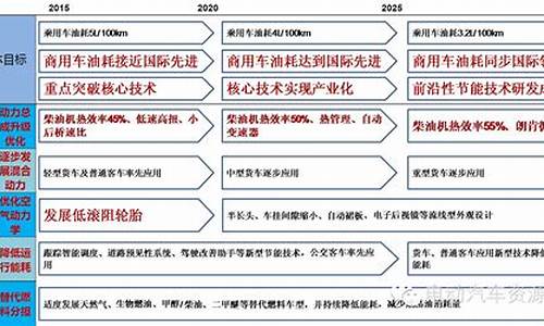 汽车评价改进方案,汽车品质改善提案