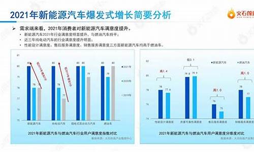 每周汽车质量报告_汽车质量报告怎么写