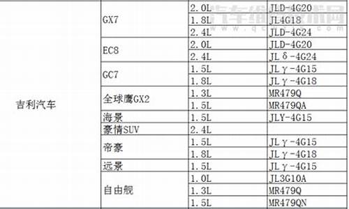 汽车发动机世界排名榜_汽车发动机排名及型号世界排名