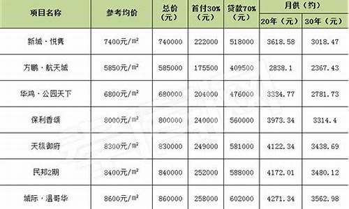 汽车之家贷款计算中首付金额包含购置税吗_汽车之家首付计算公式