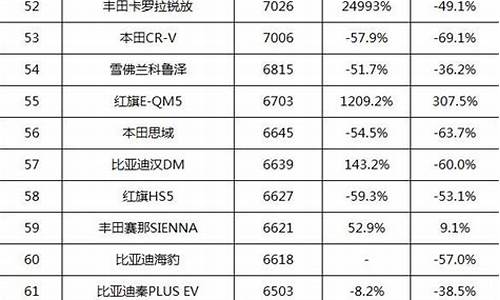 台州 汽车品牌,台州汽车品牌销量排行