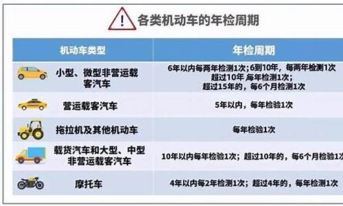 2024年强制报废的车,2024年汽车年检新规定