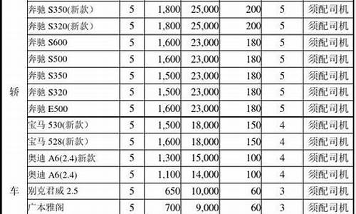 台州汽车租赁价格表大全_台州租车公司电话号码