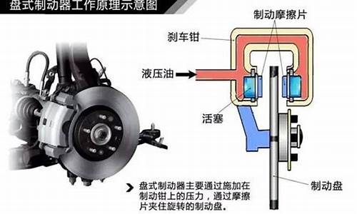 汽车制动系统常见故障诊断与排除,汽车制动原理与故障识别