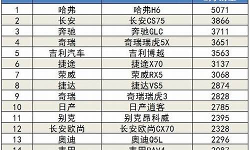 2月汽车销量排行榜2023最新_2月汽车销量排行榜