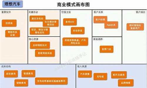 理想汽车的全称是什么_理想汽车的全称是什么呢