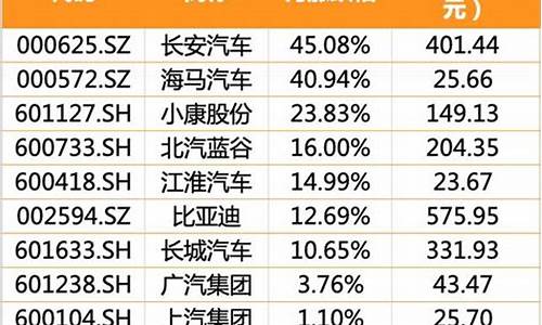 长安汽车股票会不会涨到30,长安汽车股价上涨