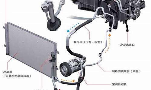 新能源汽车空调系统的组成_新能源汽车空调系统的组成和功用