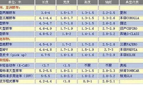 小型汽车2020_小型汽车的标准2022年最新规定