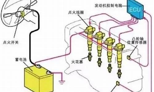 汽车点火系统的安装位置_汽车点火系统报价