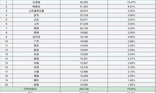 08年汽车企业销售排行,08年汽车企业销售排行榜