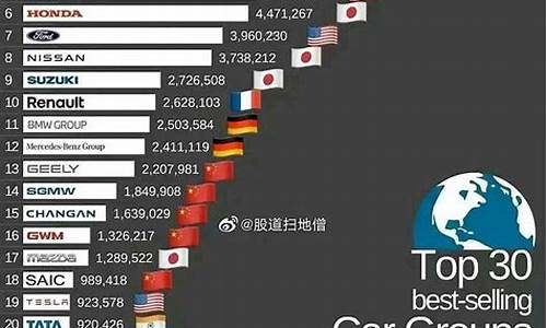 德国汽车品牌销量排名最新,德国汽车品牌销量排名