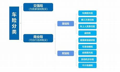 小型汽车保险有哪些,小型汽车险种