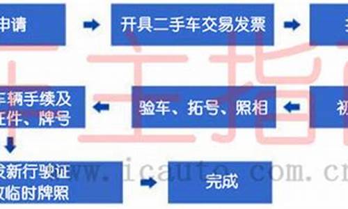 北京汽车过户手续流程,北京汽车过户手续流程