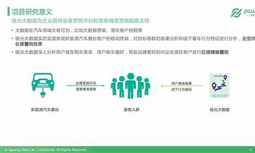 上海汽车潜客户管理系统,上汽潜客推荐