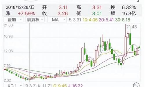 长安汽车股票大涨原因_长安汽车股票涨了几倍