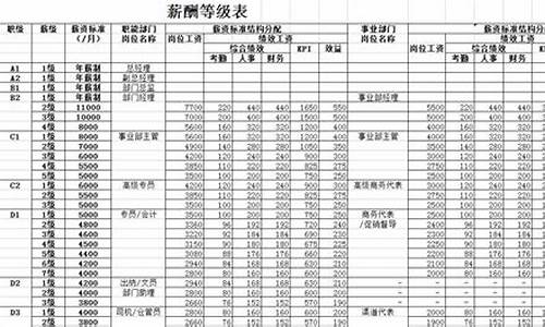 比亚迪刚进去哪些岗位好_比亚迪岗级与薪酬对照表