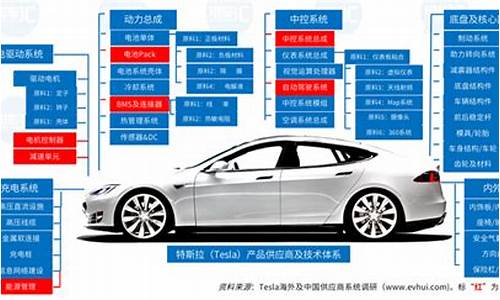 特斯拉供应商列表_特斯拉最新供应商