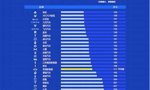 汽车质量排行榜2022,汽车质量排行榜2023前十名