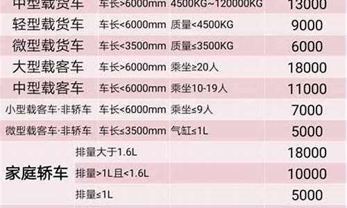 小型轿车报废标准_小型汽车报废年限新规定有多少钱