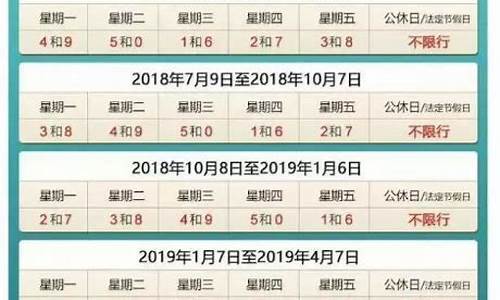 保定汽车限号时间查询_保定汽车限号时间