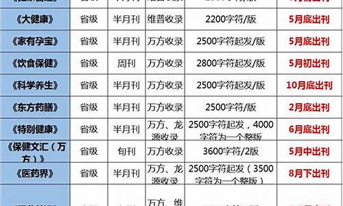 汽车比较好投的核心期刊排行榜_汽车期刊排名