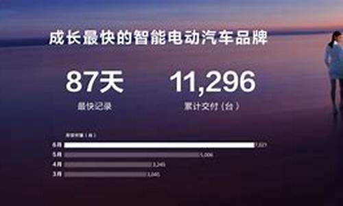 2023华为汽车销量_华为汽车出货量