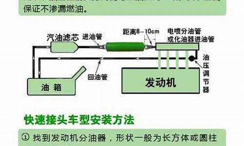 汽车节油器原理_汽车节油器有没有效果?