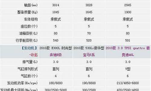 奥迪a6参数配置详细,奥迪a4l参数配置表