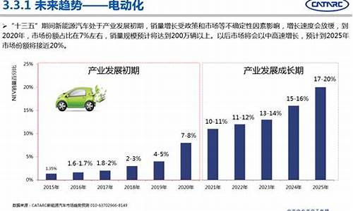 专用汽车市场分析报告,专用汽车市场分析报告怎么写