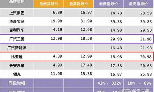 新能源汽车价格表二手_新能源汽车二手交易